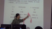 诸暨市高中信息技术-算法-循环结构do while的使用蔡铸尔