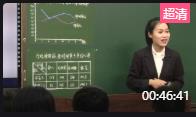 第十二届全国初中青年数学教师课例展示与研讨活动课《体育运动与心率》辽宁_杨婷婷